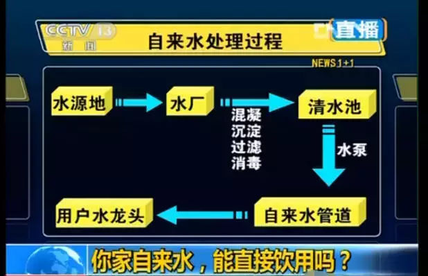 看看您家用的水管，是不銹鋼水管太貴，還是家人的健康不值得投資？
