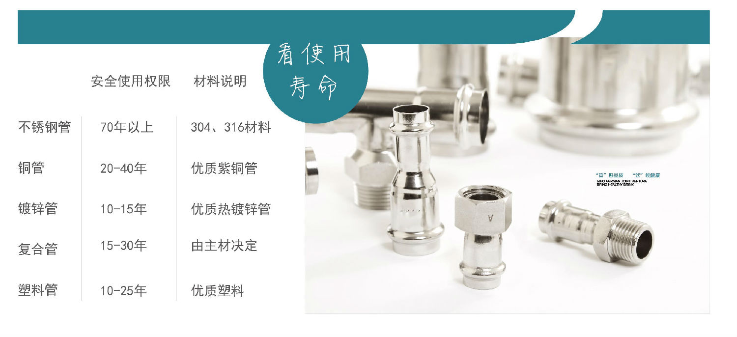 生活直飲水時代，不銹鋼水管的時代！你準備好了嗎？